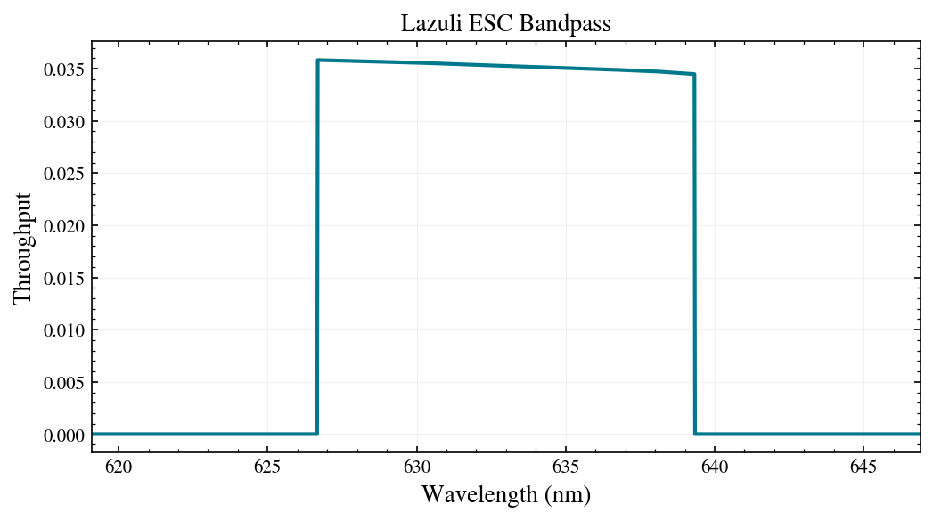 ESC instrument bandpass